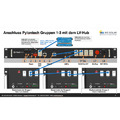Anschluss Pylontech Gruppen mit dem LV-HUB